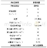 《表5 喷射源参数设置：高海拔公路隧道施工期粉尘运移特性研究》