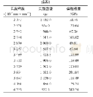 《表8 不同裂隙长度密度白云岩的弹性模量》