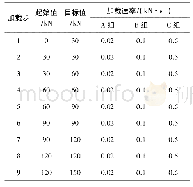 《表2 砂岩多步压剪试验方案》