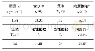 《表1 土样基本物理参数：湖相淤泥质软土生物酶改性试验研究》