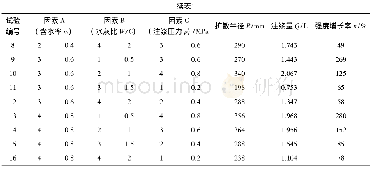 《表1 注浆参数与试验结果统计》