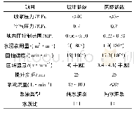 表2 MJS水平桩施工主要技术参数