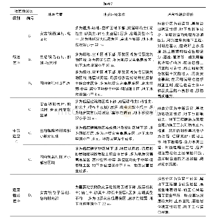 《表7 研究区浅层地下空间开发利用的地质环境条件综合分区结果一览表》