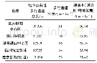 《表2 中心区地下步行主干连通道覆盖情况》