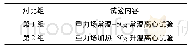 《表2 离心模型试验方案：地连墙换热对其土压力影响的离心模型试验》