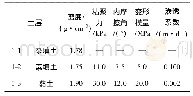 《表1 各层土体物理力学参数表》