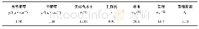 《表1 土样基本物理性质：冻融黄土微观结构变化规律及分形特性研究》