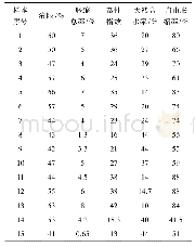 《表2 膨胀土胀缩等级分类样本实测值》