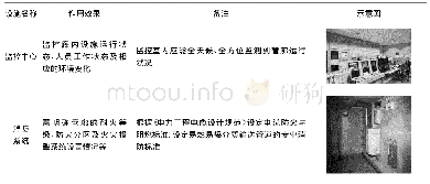 表4 安全保障附属设施详解