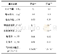 表1 实验条件：围岩气体渗流解析计算中重要假设的数学证明