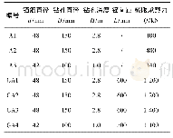 表2 锚杆参数和极限抗拔力