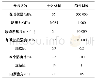 表1 材料参数：不同均质度的粘土劈裂注浆特性及效果分析