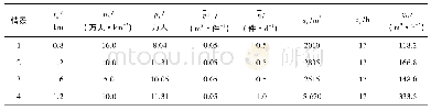 表2 站点平均每小时货运处理量