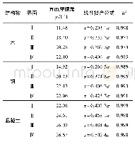 表7 界面抗剪强度公式及强度指标