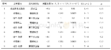 表2 模型土层分布及常规地质参数