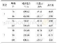 表6 单桩实测桩土应力比