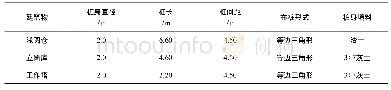 表2 深层超强夯法挤密桩设计参数