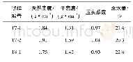 表4 灰土挤密桩桩身干密度和压实系数表