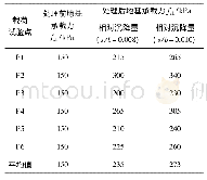 表5 挤密桩处理前后桩间土承载力特征值