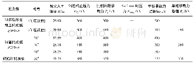 表2 单桩静载荷试验结果