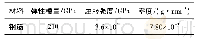 表2 各材料物理属性：天津地铁1.2 m管片环间榫式接头抗剪性能分析