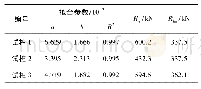 表2 腧穴经络频次表：钻孔埋入式后压浆管桩水平承载特性研究