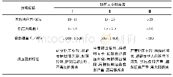 续表5：木寨岭隧道大变形分级标准与支护时机研究