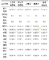 表7 各指标权重系数结果值