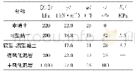 表2 外水压力折减系数：下伏软弱夹层路基堆载对桩基影响及处治方法