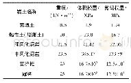 《表2 模型岩土主要物理力学参数取值》