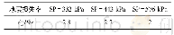 《表5 不同开挖面压力下的地层损失率》