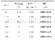 表4 试验方案及其控制参数