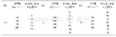 表1 水泥力学指标：重点排烟坡度隧道纵向机械补风量研究