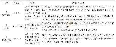 表5 掩蔽期间最害怕要素的分级分类标准