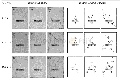 表5 67.5°裂隙试件分步卸载下裂纹扩展与破坏模式