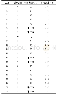 表2 数据对比表：循环荷载下裂隙对加固体强度及破坏模式影响