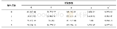 《表2 不同冻融循环次数Gardner模型拟合参数》