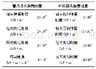 表3 就餐数据特征提取：天津地铁通用楔形管环力学性能影响因素分析