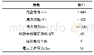 表1 方案比选表：基于长短时记忆网络的盾构机刀盘扭矩实时预测