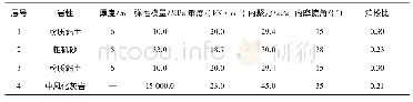 表1 地层分布及物理力学参数