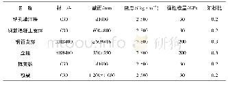 表2 支护结构物理力学参数