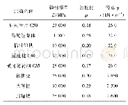 表2 地下结构参数表：西安地铁“先隧后井”法施工地层加固方案