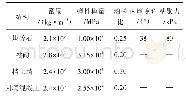 表1 材料的物理力学参数