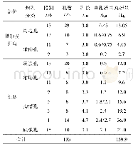 表5 隧道爆破参数(3.0 m)