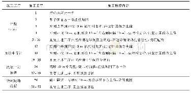 《表4 施工工序：隧道密贴下穿既有地铁车站沉降控制研究》