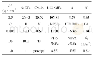 表3 混凝土JH-2模型参数