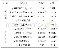 表1 岩样微观参数：复合岩体中深埋隧道开挖破坏机理离散元分析