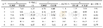 《表5 各测点实测值与模拟值对比》
