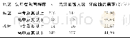 表1 初中学生牙酸蚀患病率与其父母受教育程度的关系 (例)