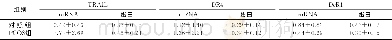 表3 两组卵巢颗粒细胞TRAIL及其受体mRNA和蛋白相对表达量比较 (n=30, ±s)